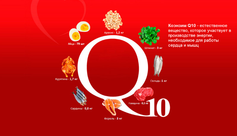 Рецепт крема с коэнзим Q10