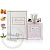 Отдушка Miss Dior Blooming Bouquet, Dior, 1 л описание и применение